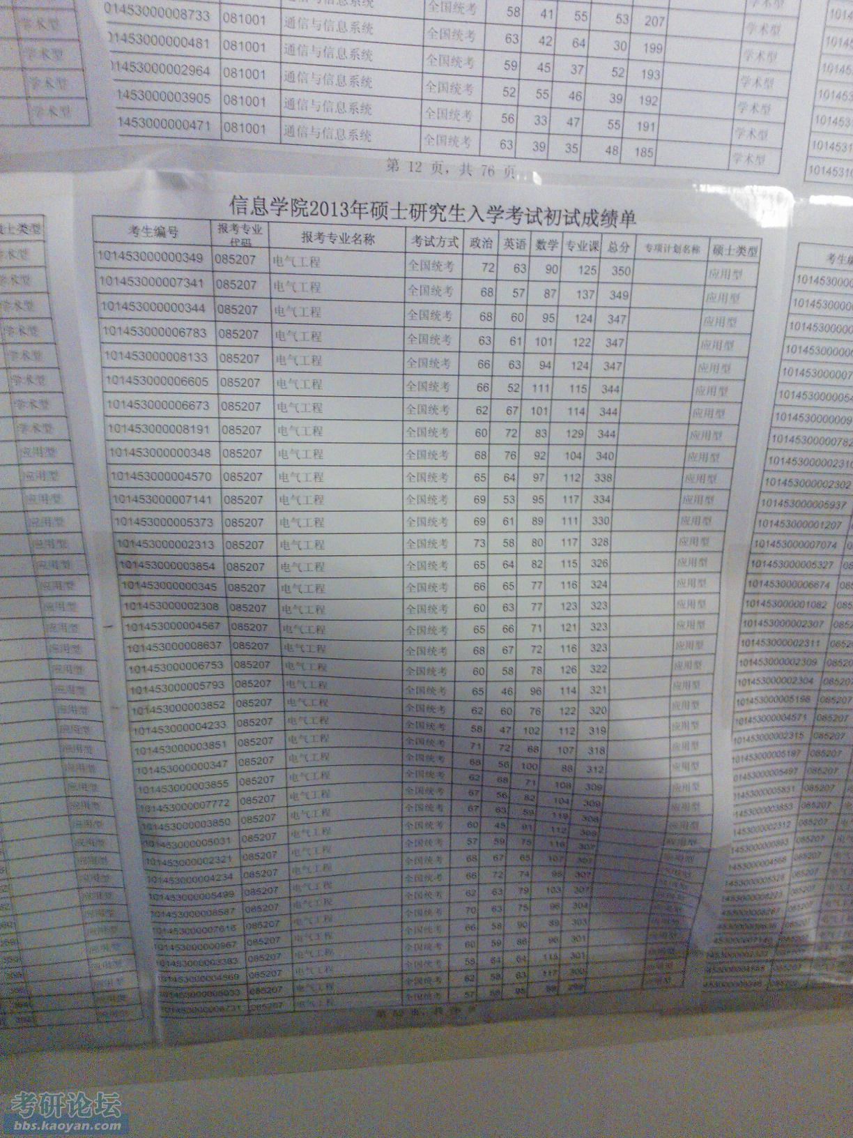 2013 信息 电气工程 大榜_东北大学_考研论坛