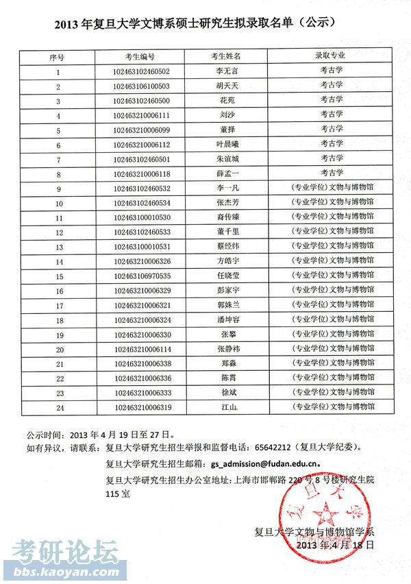 2013年复旦大学文博系硕士研究生拟录取名单