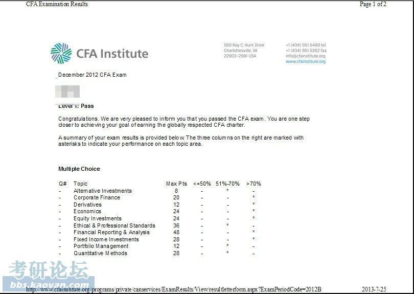 CFA一级考试通过.jpg