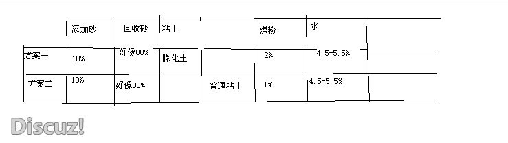 QQ截图20140322141851.png