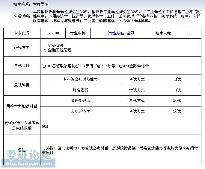 2015年复旦大学金融硕士招生情况(排除推免)_