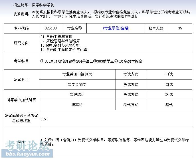 2015年复旦大学金融硕士招生情况(排除推免)_
