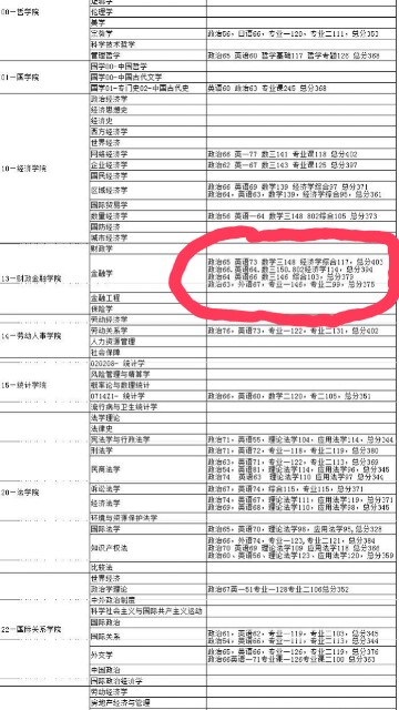 对人大金融学硕和专硕考研科目不是很清楚,想