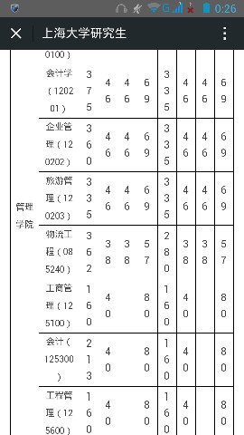 上大会计学和会计专硕_上海大学_考研论坛(ka