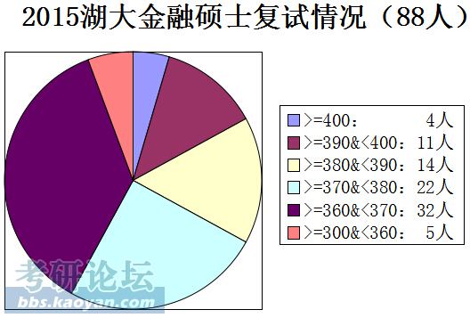 13 考研调剂 经济_...传学院顺利召开13级考研复试调剂会