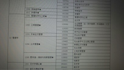知道苏州大学档案学研究生毕业后是什么大类的