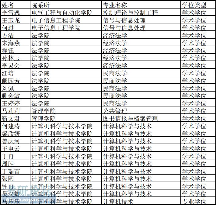 安徽大学2016年拟录取推免生名单公示_安徽大