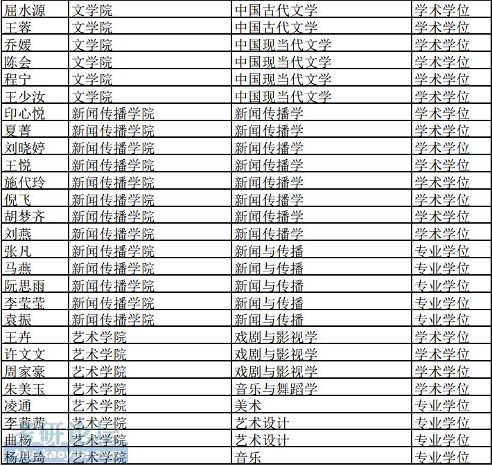 安徽大学2016年拟录取推免生名单公示_安徽大