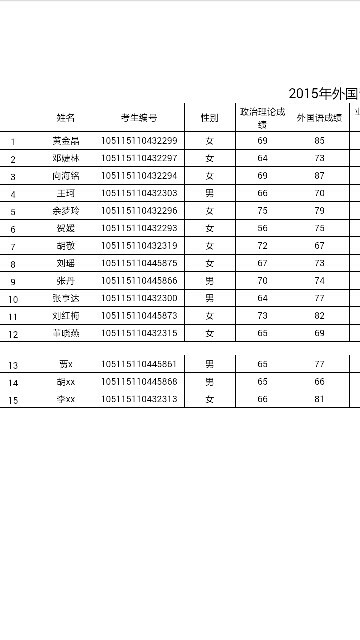 MTI拟录取_华中师范大学_考研论坛(kaoyan.co