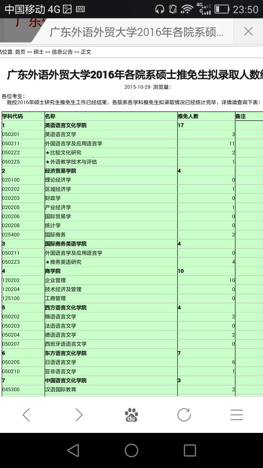 广外英语语言文学复试,一起抱团加油_广东外语