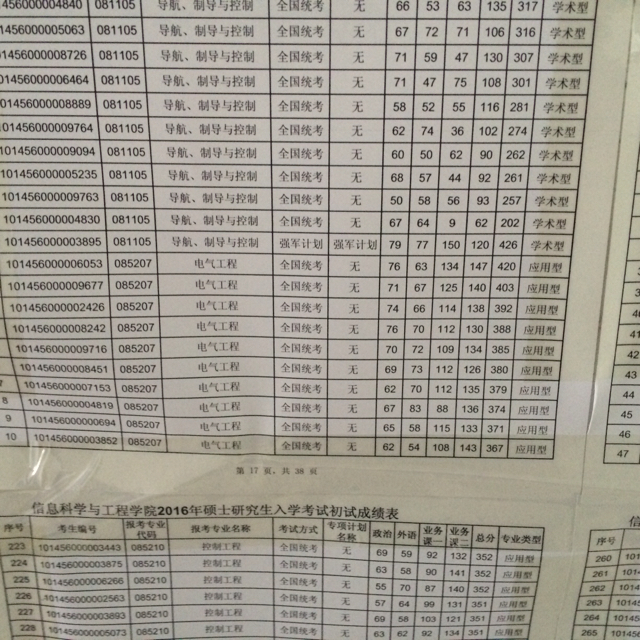 电气工程大榜_东北大学_考研论坛(kaoyan.com