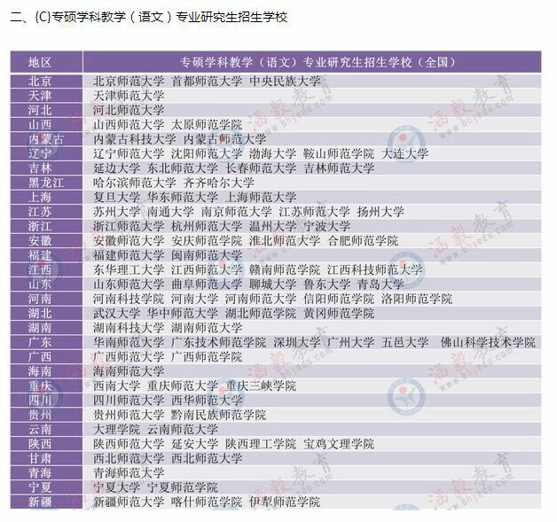 小伙伴们,有学科教学语文硕士点的学校除了这