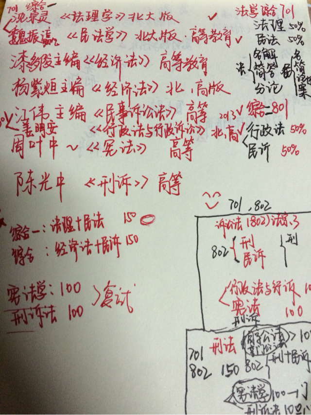 同等学力和跨专业考试加试是啥意思?比如我是