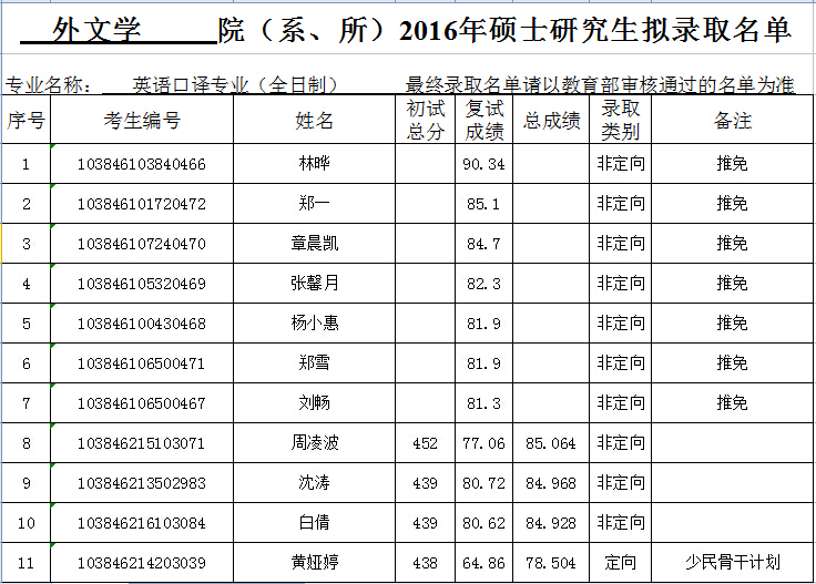 2016年厦门大学MTI口译 考研经验贴分享_翻译