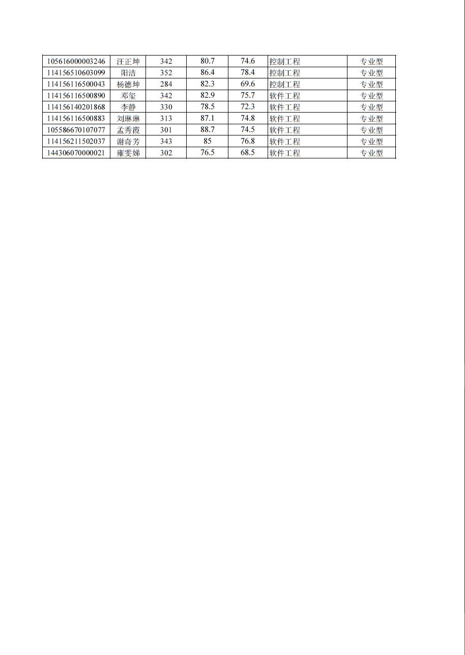 2016年信息工程学院硕士研究生拟录取名单_2.jpg