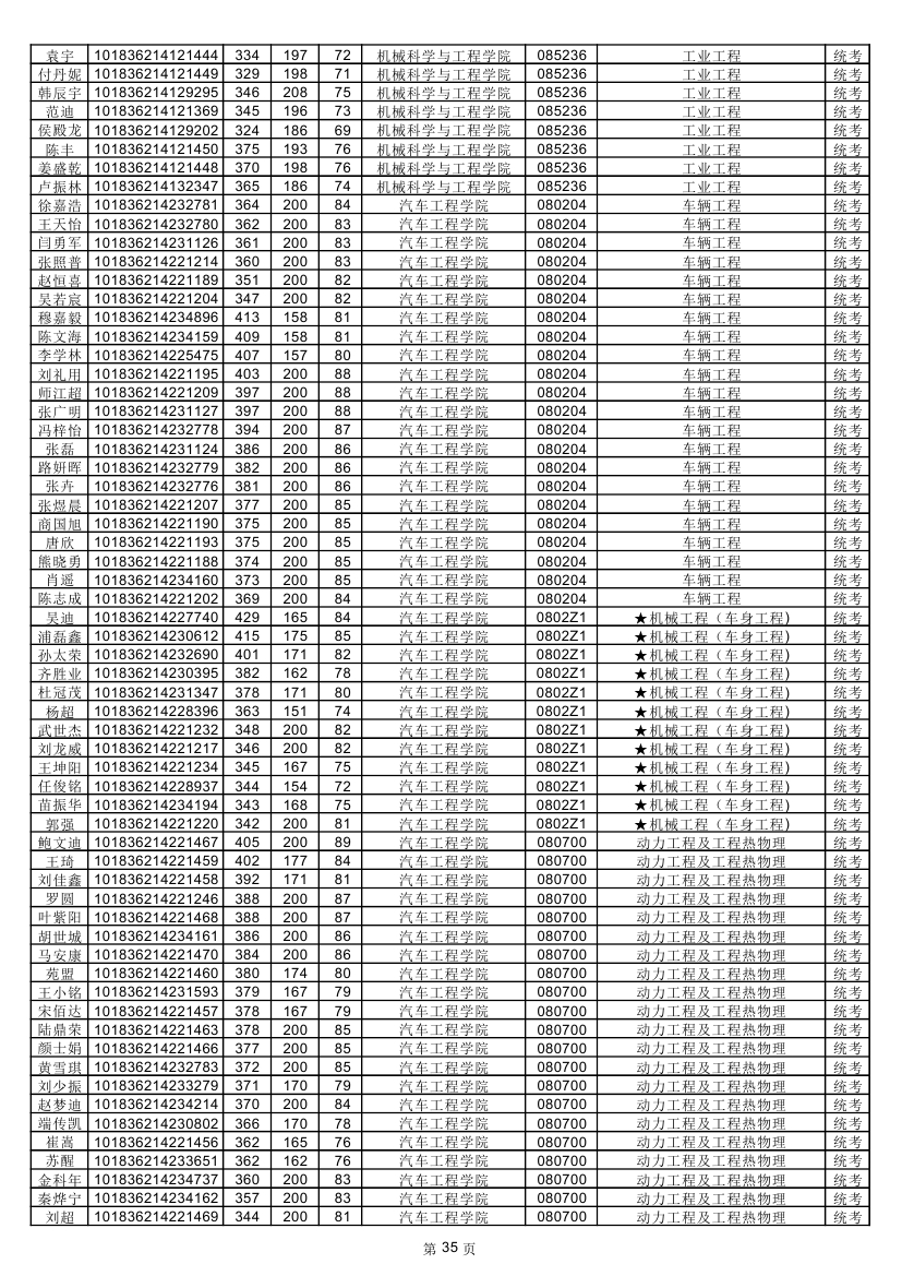 机械科学与工程学院、汽车工程学院、.jpg