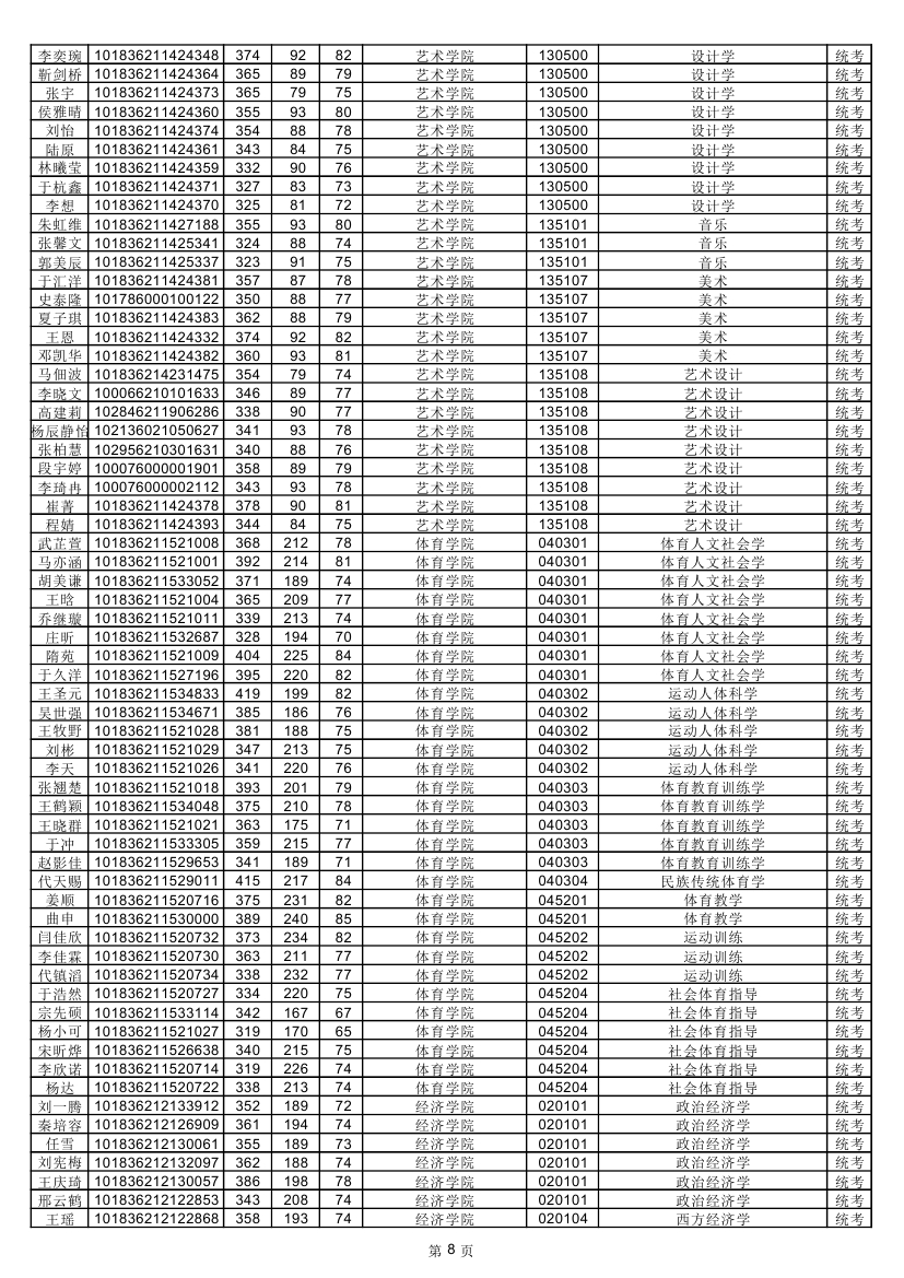 艺术学院、体育学院、经济学院.jpg