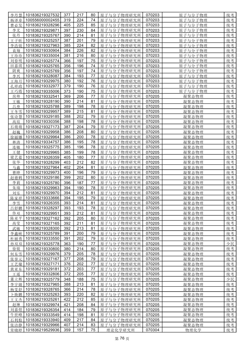 原子与分子物理研究所、理论化学研究所.jpg