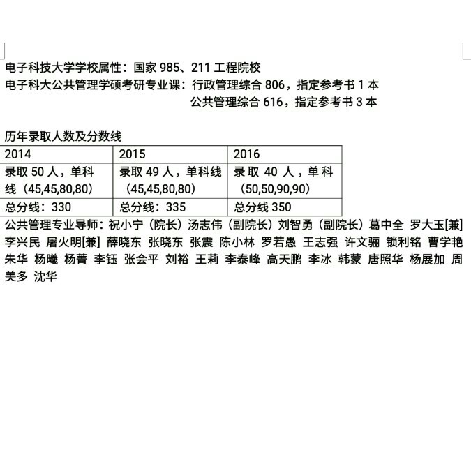 行政管理考研_清华大学_考研论坛(kaoyan.com