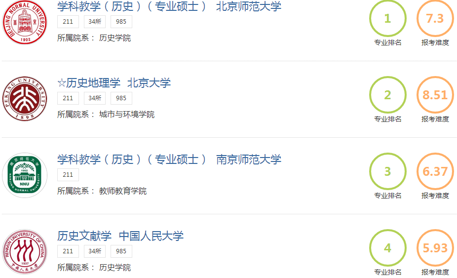 英语专业跨考历史_第2页_2017年考研_考研论