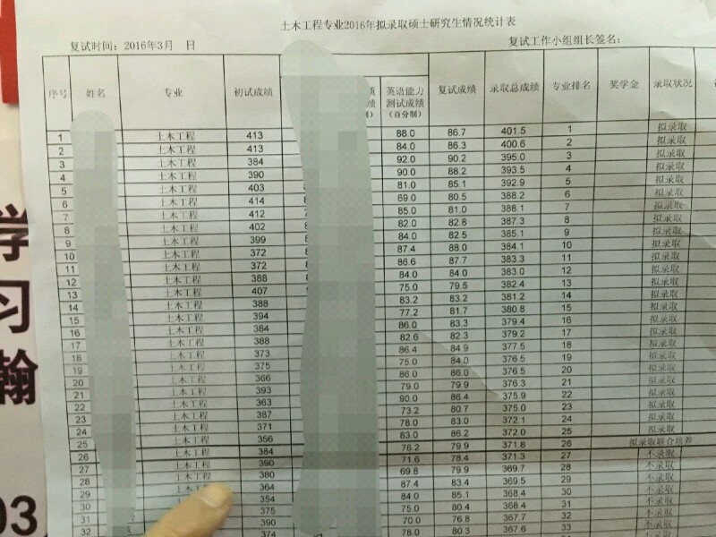被结构工程录取的你和你的学校来自本省还是外