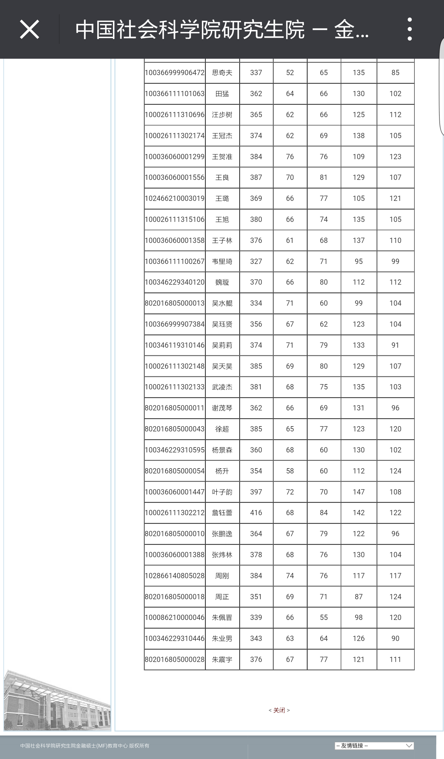 2016社科院金融专硕调剂复试名单_考研调剂_