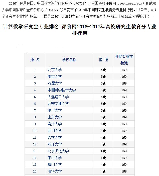 恭喜湘潭大学研究生计算数学专业最新排名全国