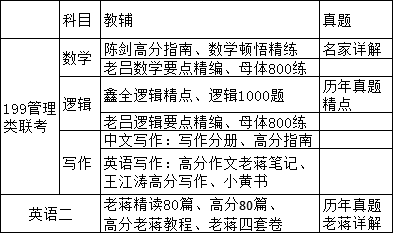 会计硕士初试备考用书推荐.png