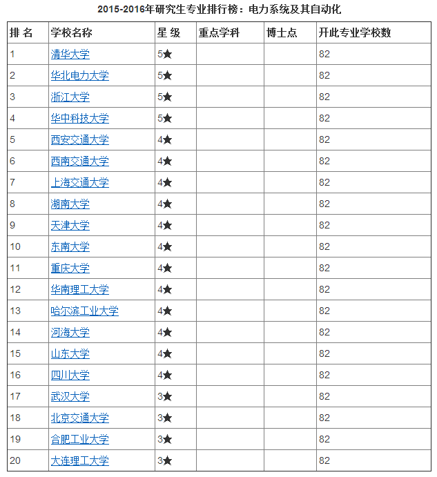 18年电气考研_河海大学_考研论坛(kaoyan.com