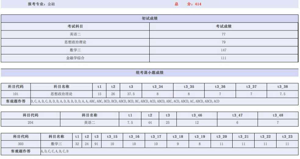 三战与三跨,中科院431金融专硕414分经验贴_