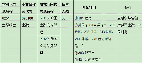 北外国商金专初试要求