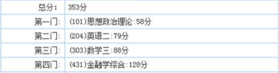 初试成绩