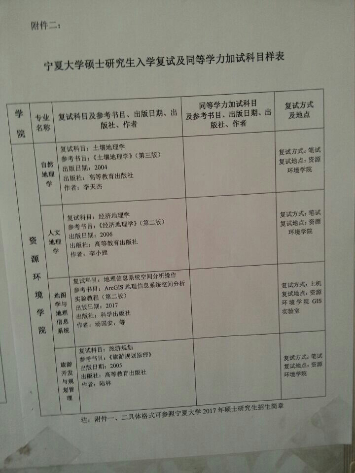 宁大地理今年考地信_宁夏大学_考研论坛(kao