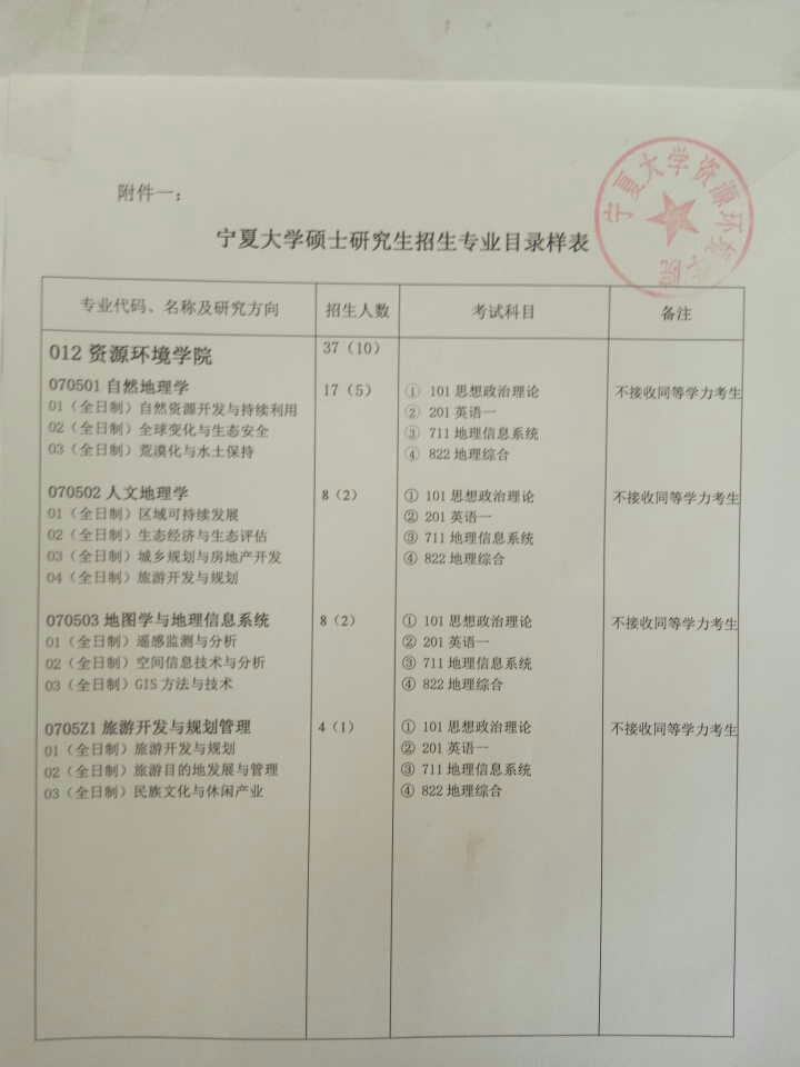 宁大地理今年考地信_宁夏大学_考研论坛(kao