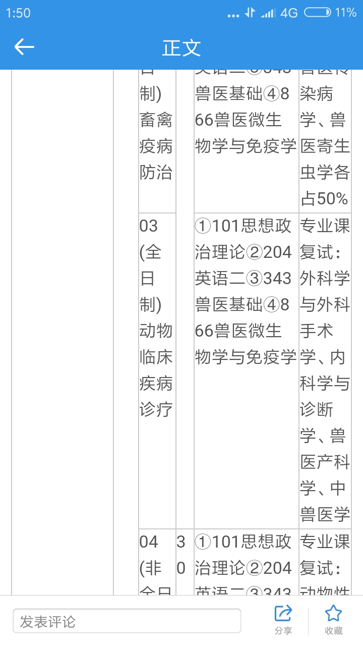 想问下中国农业大学兽医专硕复试四门是都考吗