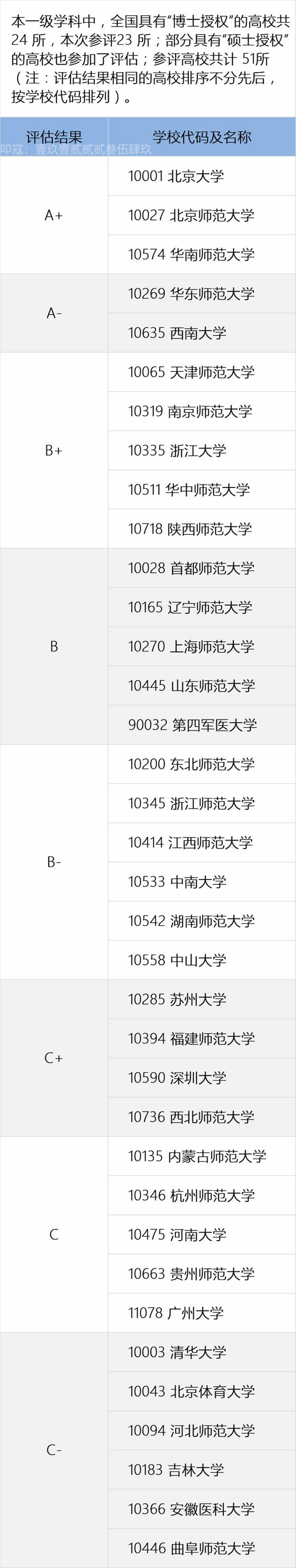 心理学学科评估_副本.jpg