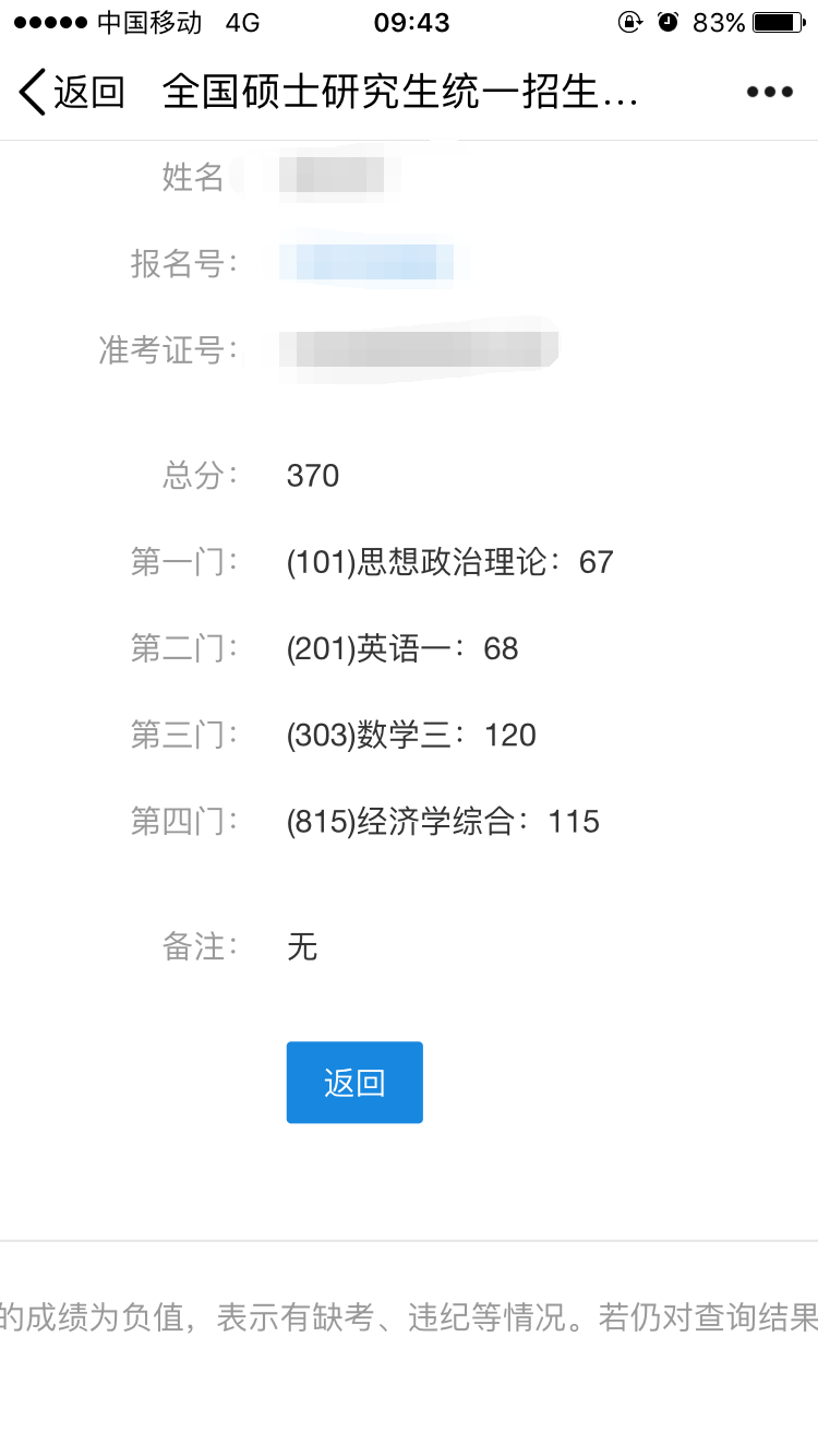 从二本工科到贸大金融学--写给有梦想的人