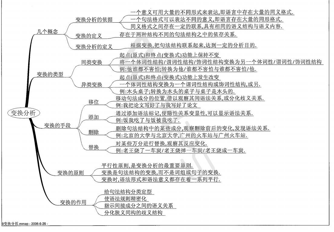 现代汉语语法学学习提纲_09.jpg