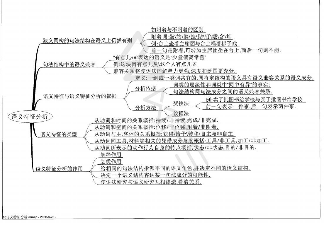 现代汉语语法学学习提纲_10.jpg