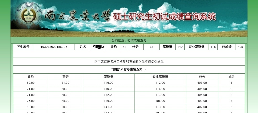 化学专业三跨兽医专硕初试405分的经验,欢迎大