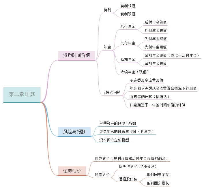 compress-第二章计算.jpg