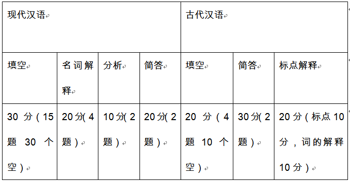 专业一题型分布