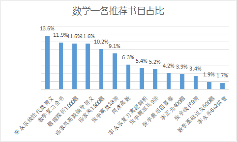 数学一.png