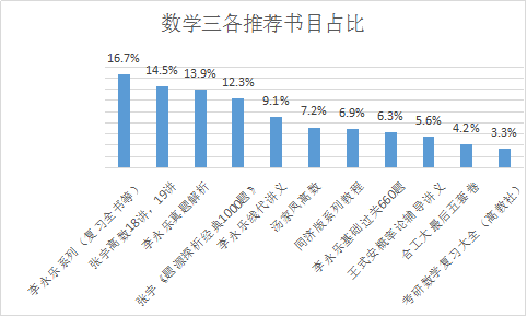 数学三.png