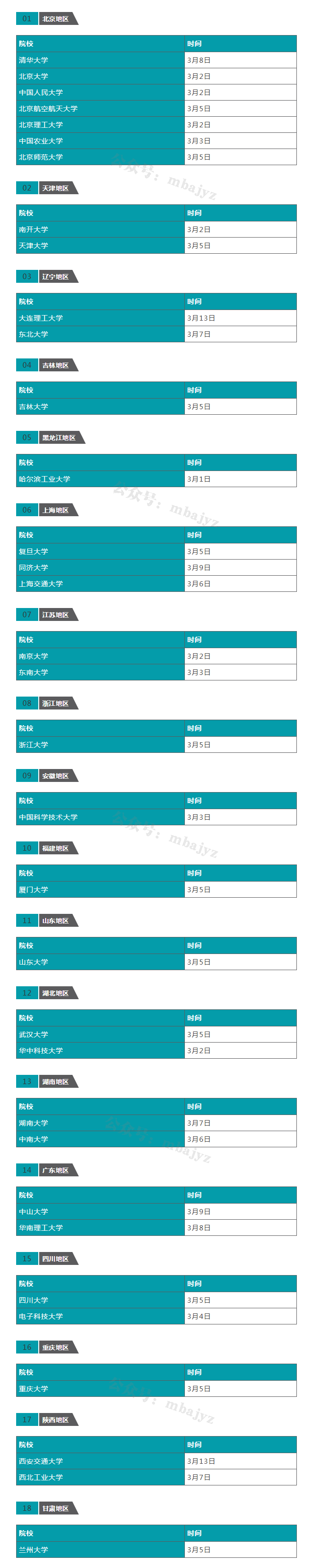 复试分数线什么时候公布？参考这些时间！.png