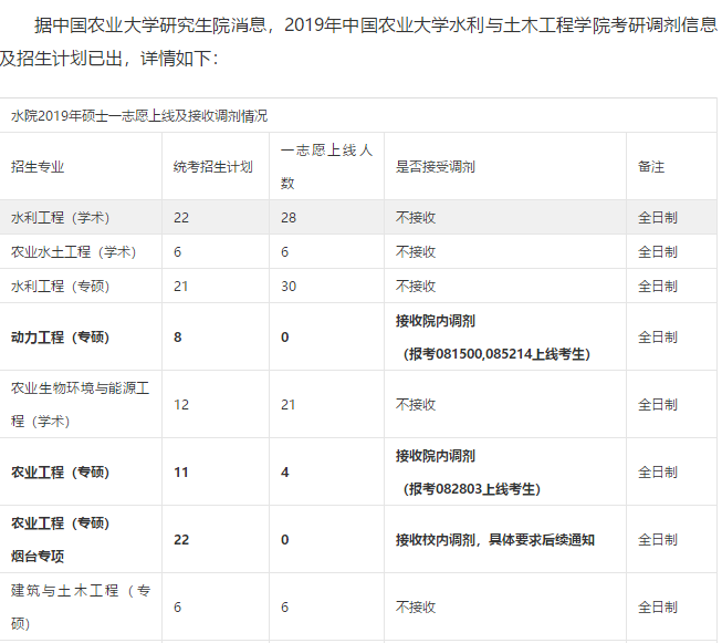 2019年中国农业大学水利与土木工程学院考研调剂信息及招.