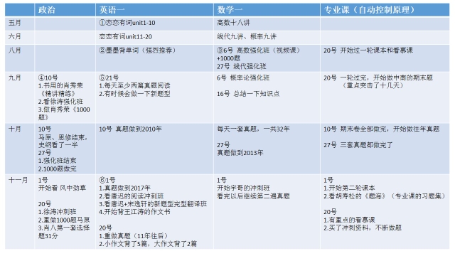 compress-我的考研时间.jpg