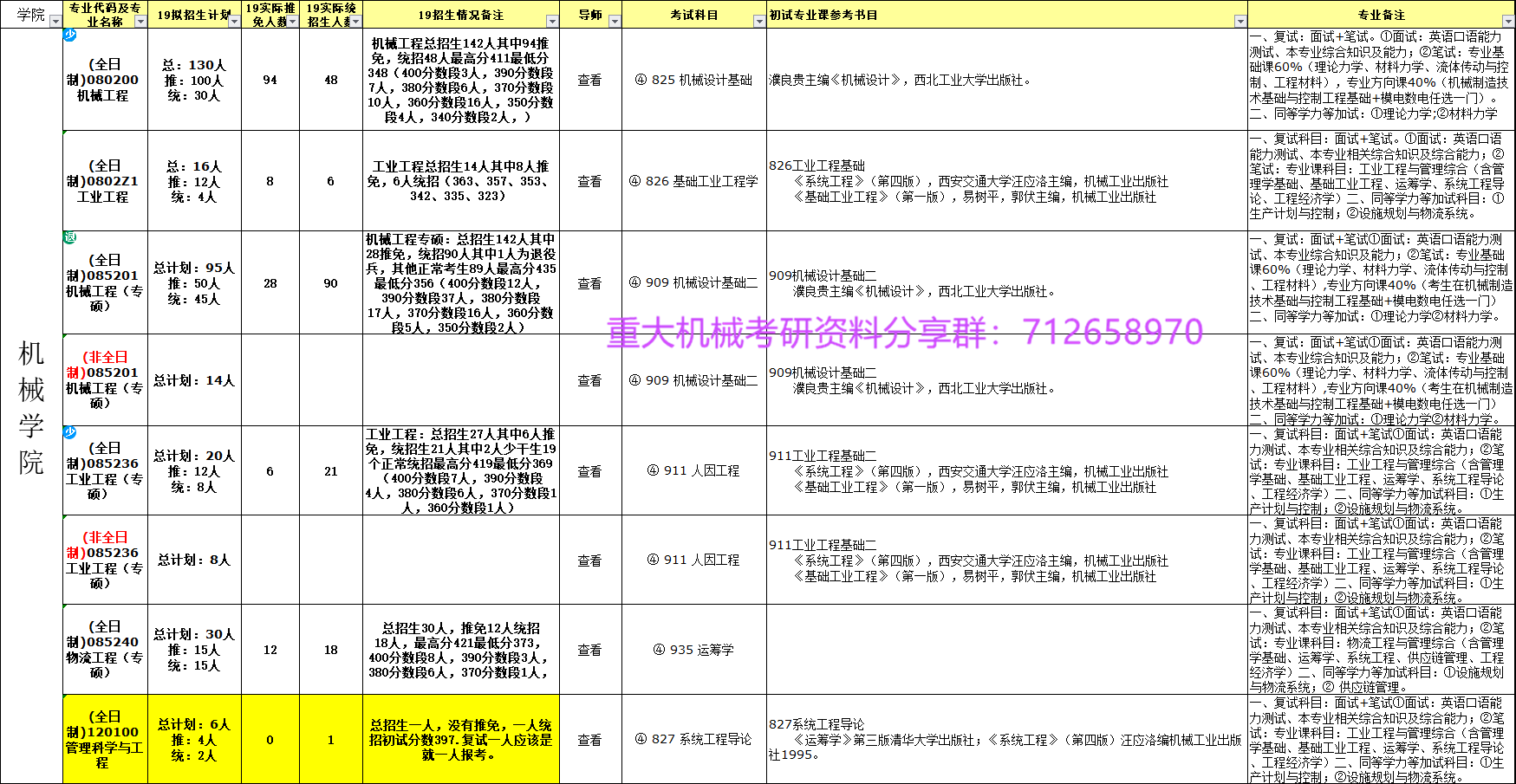 机械19情况分享