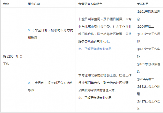 2020年北京城市学院硕士研究生拟招生专业目录