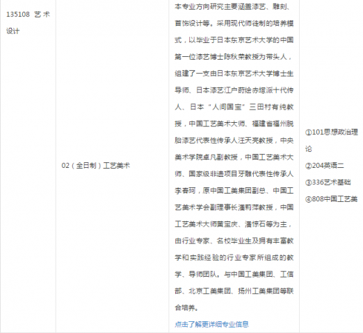 2020年北京城市学院硕士研究生拟招生专业目录